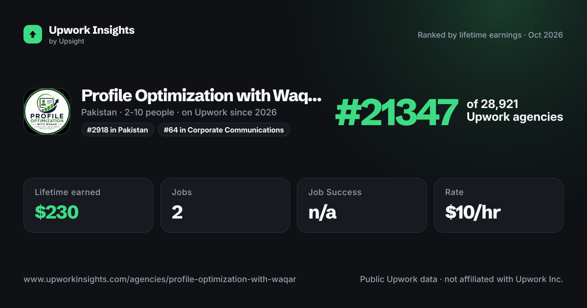 Profile Optimization with Waqar share card