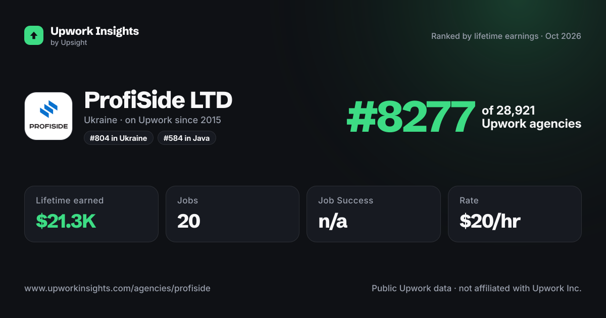 ProfiSide LTD share card
