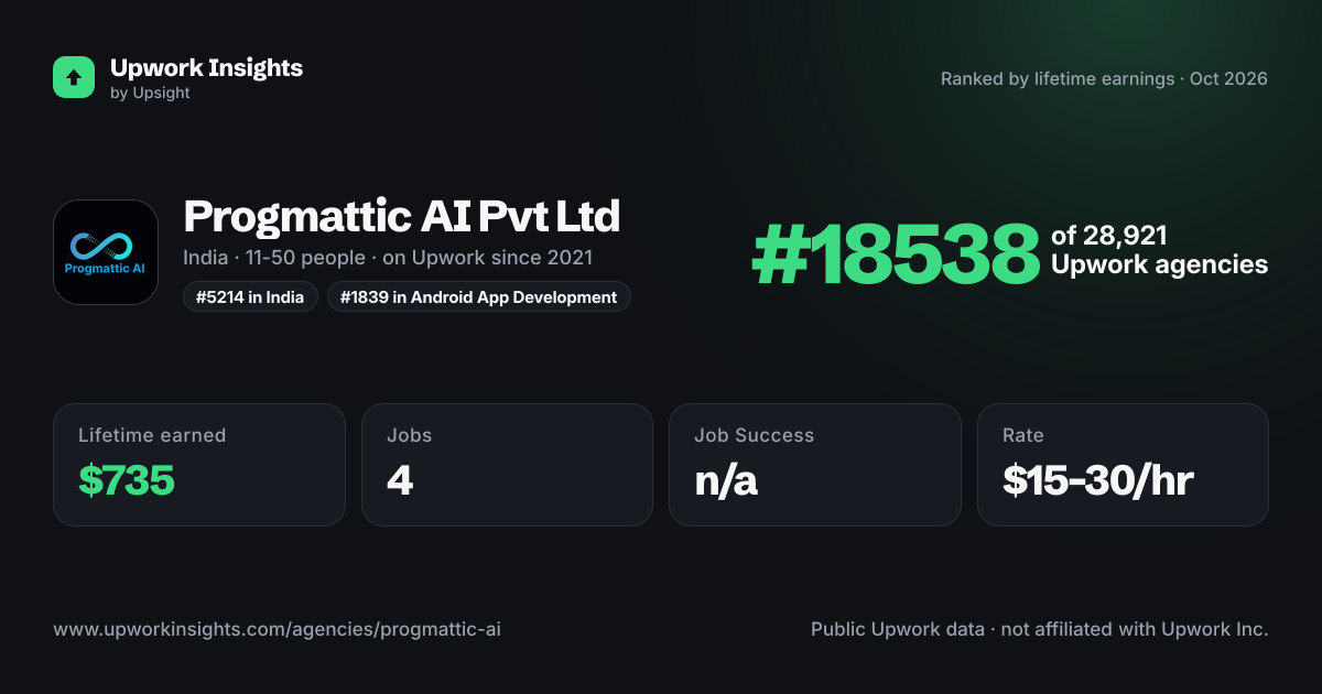 Progmattic AI Pvt Ltd share card