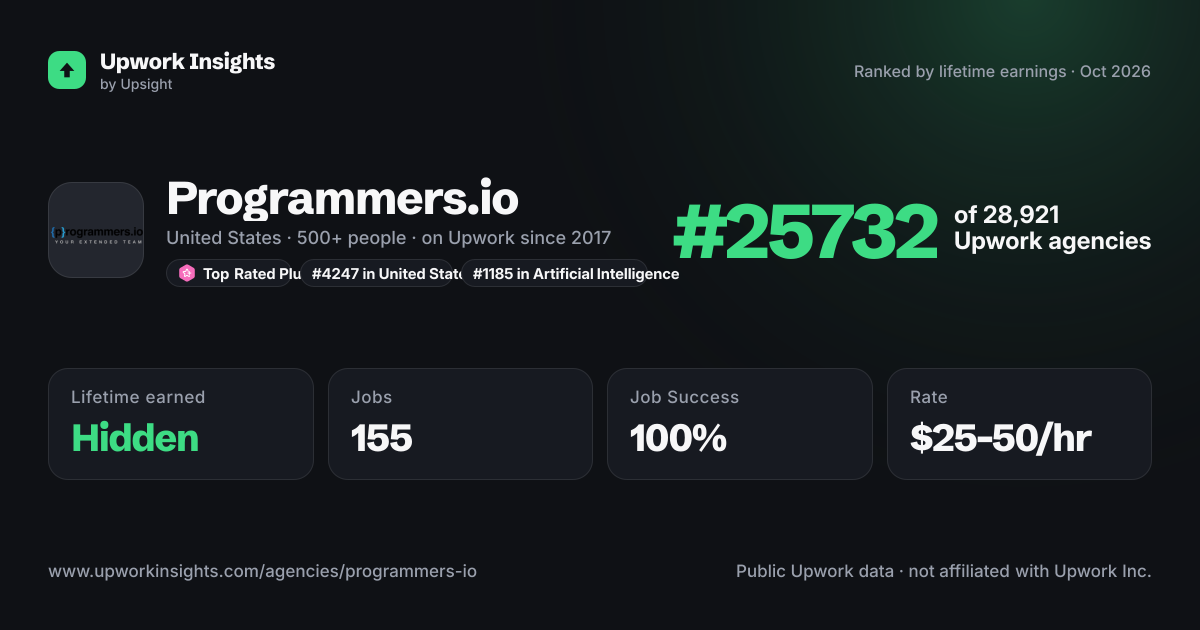 Programmers.io share card