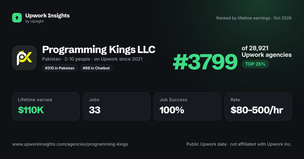 Programming Kings LLC share card