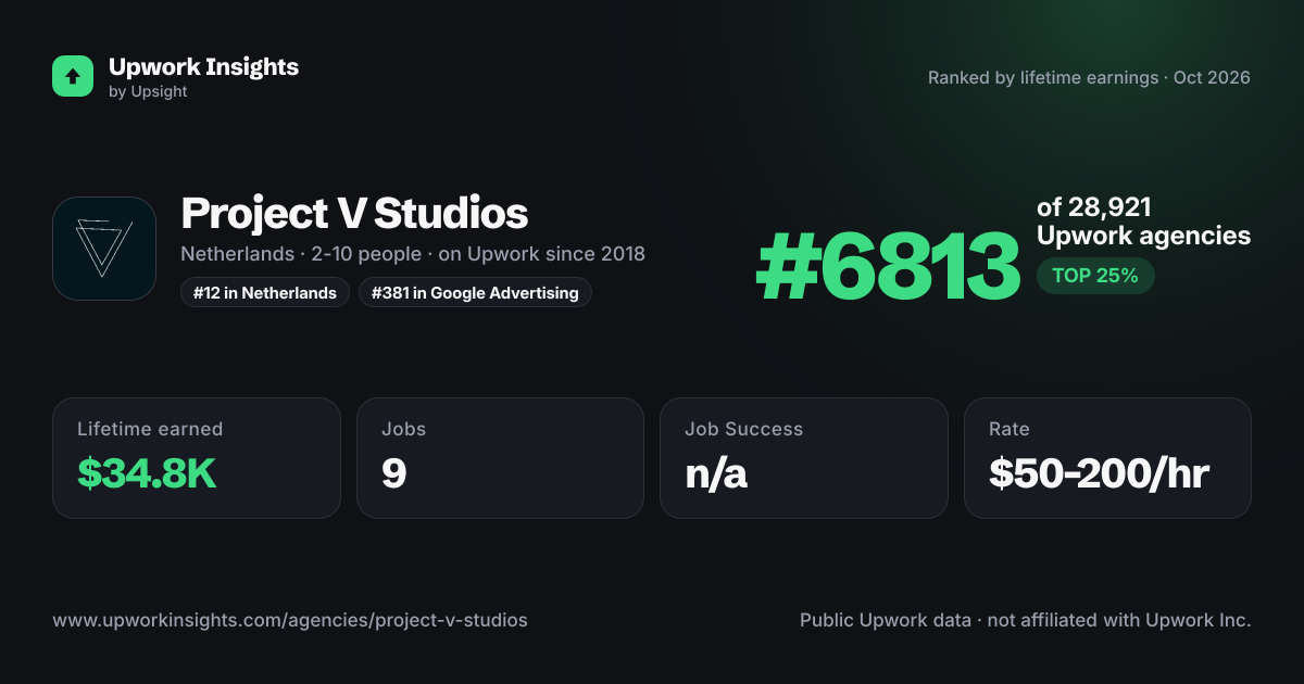 Project V Studios share card