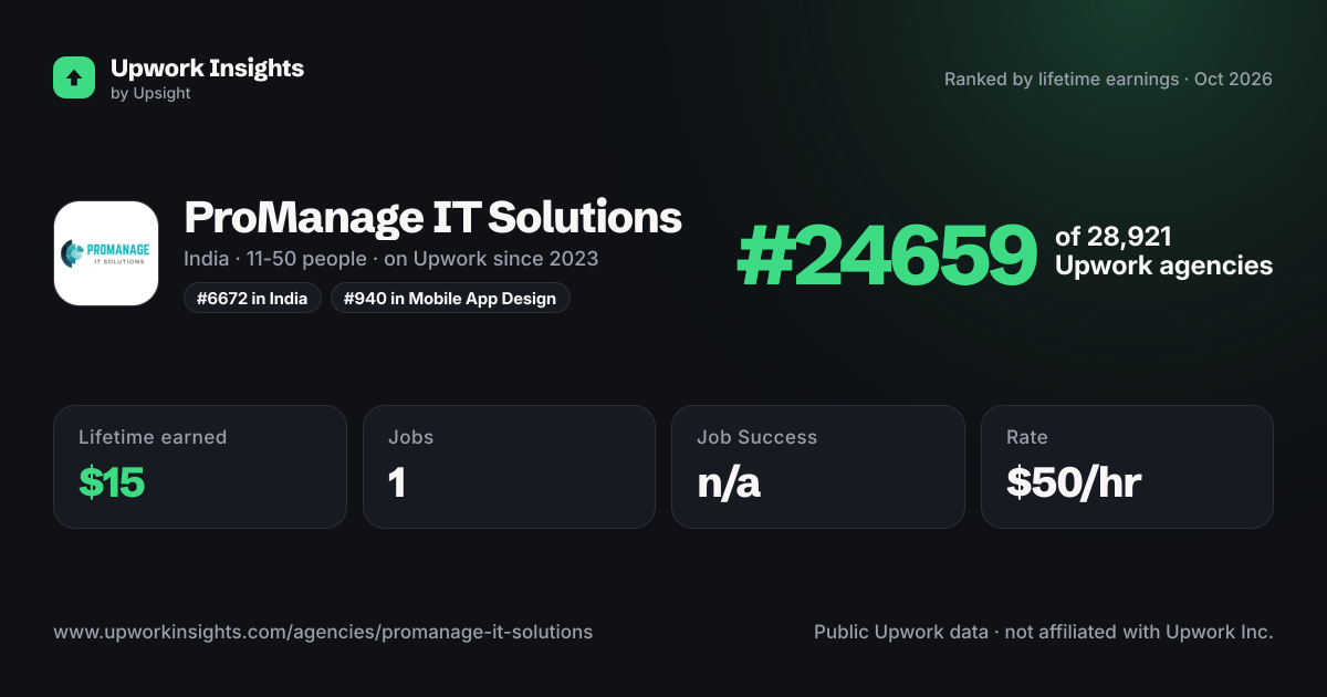 ProManage IT Solutions share card