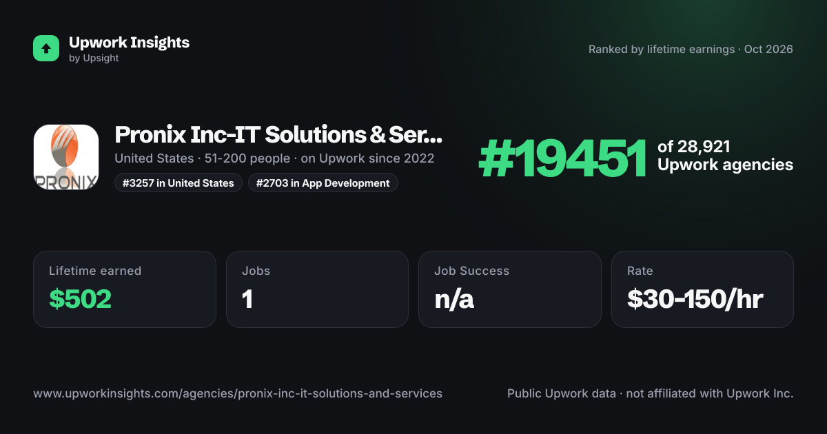 Pronix Inc-IT Solutions & Services share card