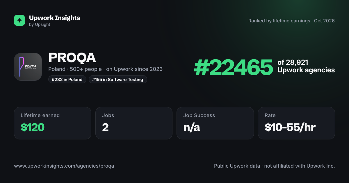 PROQA share card