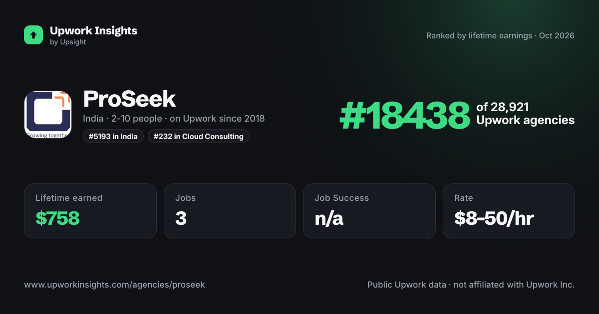 ProSeek share card