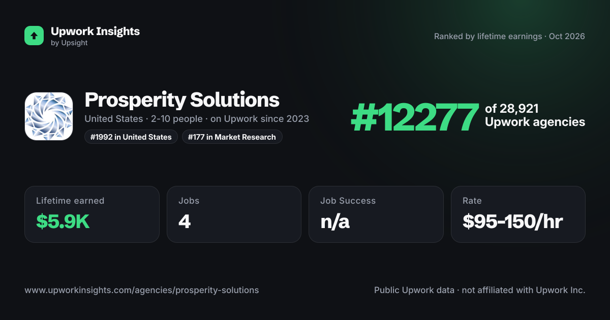 Prosperity Solutions share card