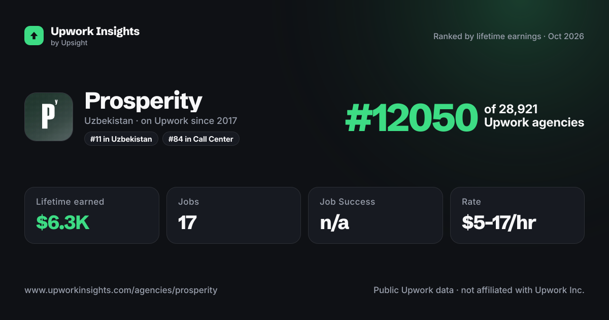 Prosperity share card