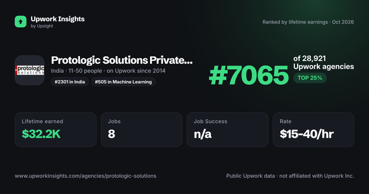 Protologic Solutions Private Ltd share card