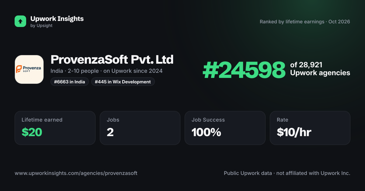 ProvenzaSoft Pvt. Ltd share card