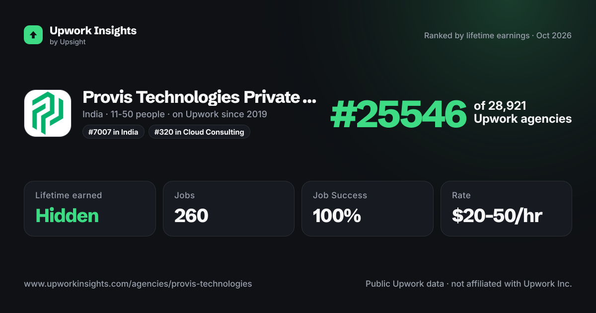 Provis Technologies Private Limited share card