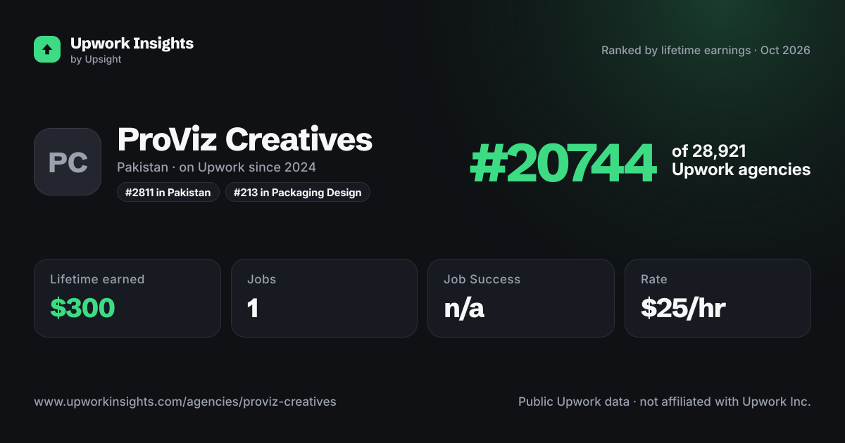 ProViz Creatives share card