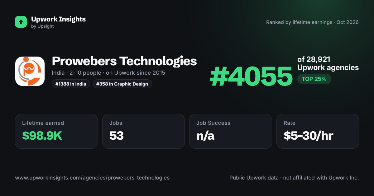 Prowebers Technologies share card