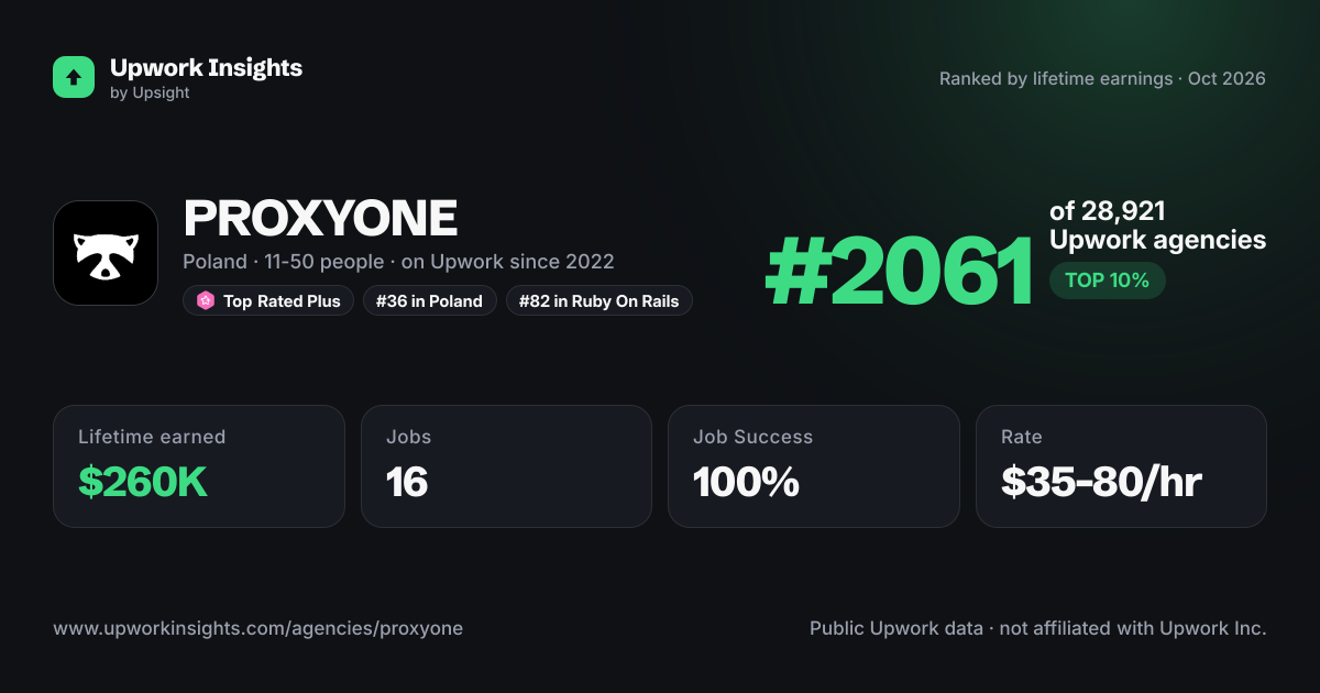 PROXYONE share card