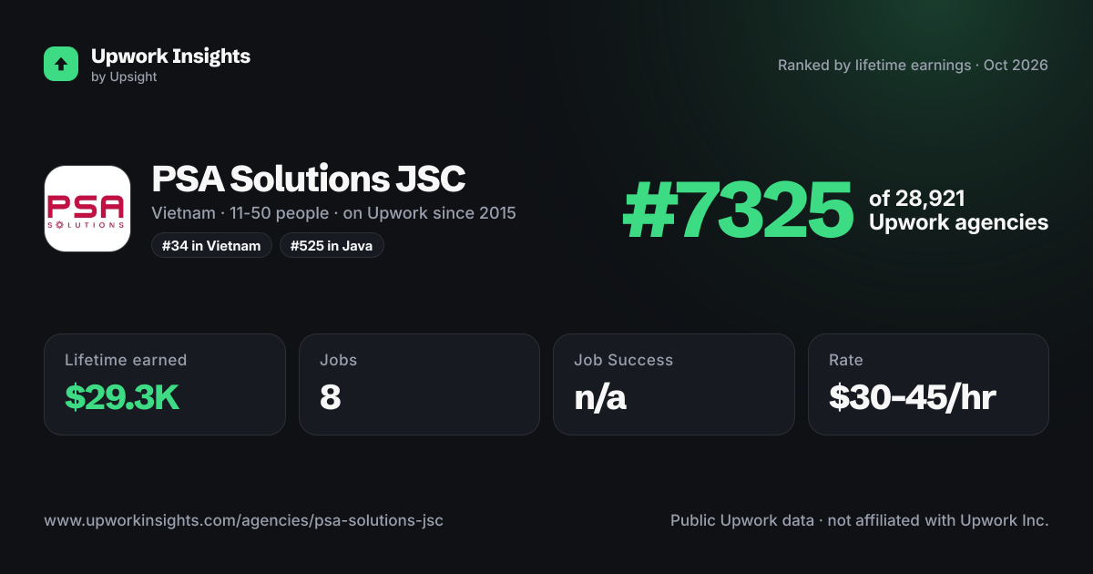 PSA Solutions JSC share card