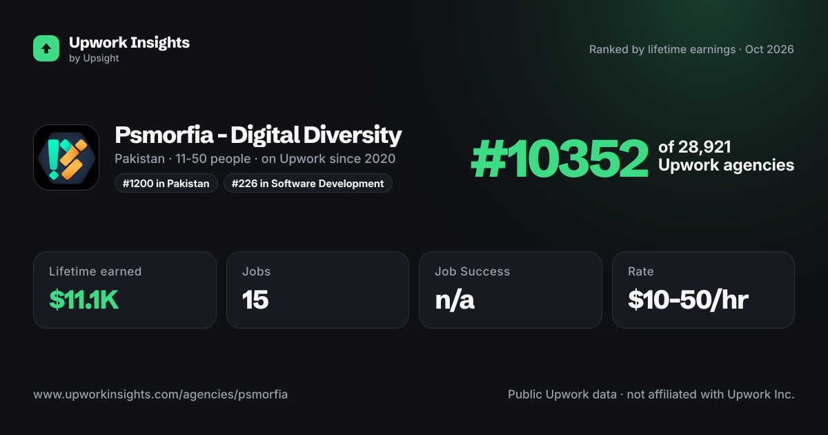 Psmorfia - Digital Diversity share card