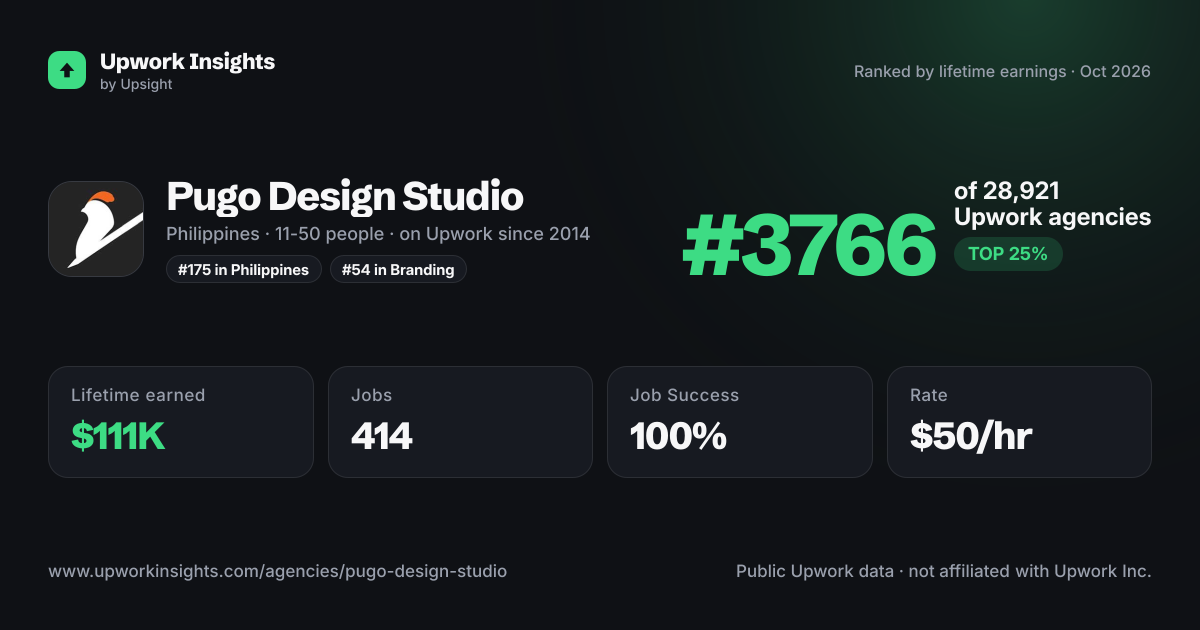 Pugo Design Studio share card