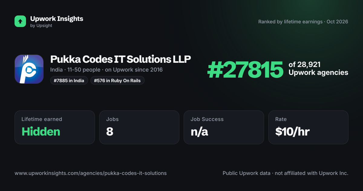 Pukka Codes IT Solutions LLP share card