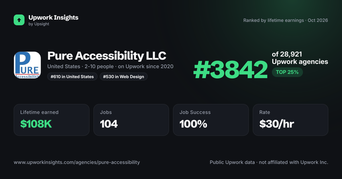 Pure Accessibility LLC share card