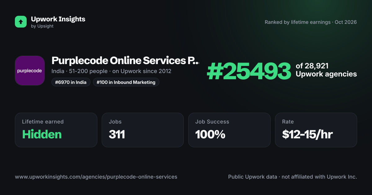 Purplecode Online Services Pvt Ltd share card