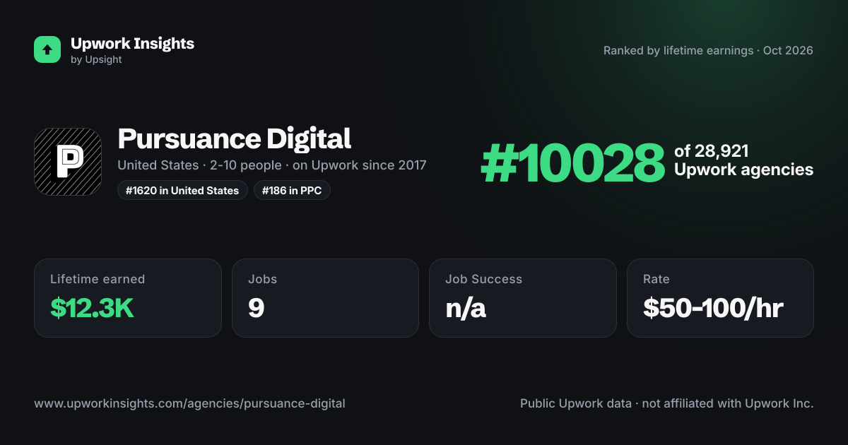 Pursuance Digital share card
