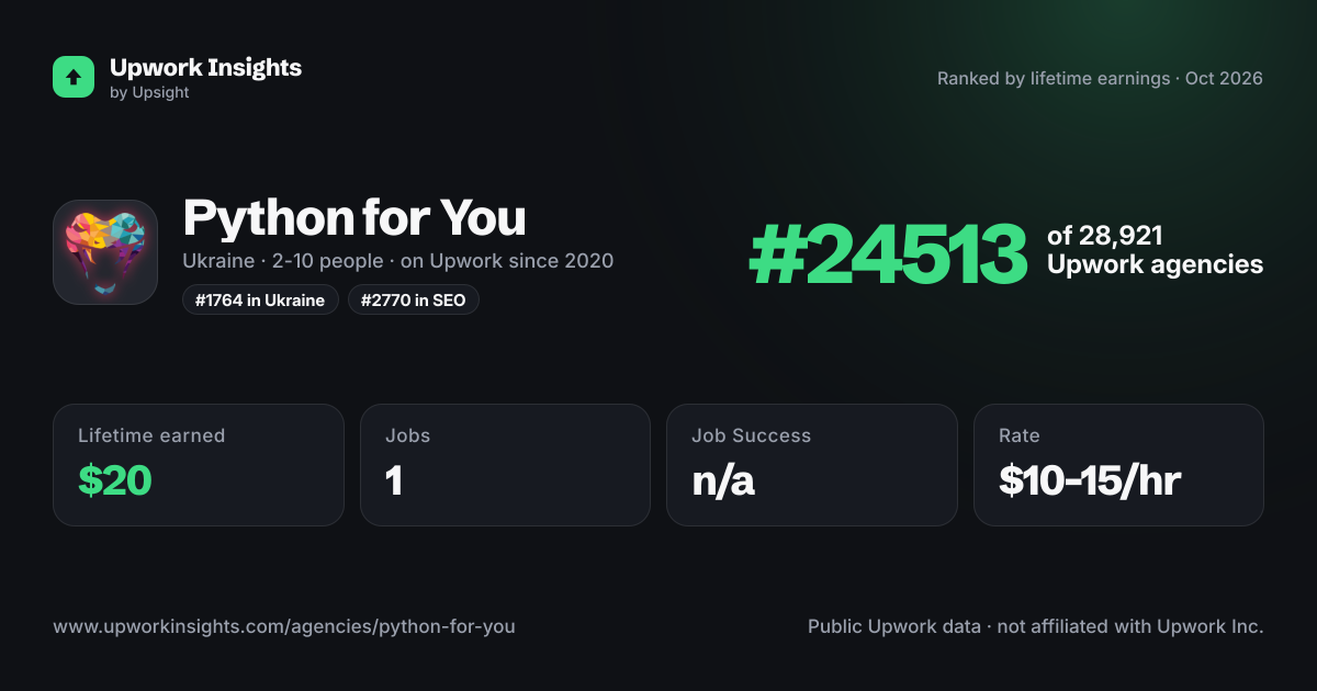 Python for You share card