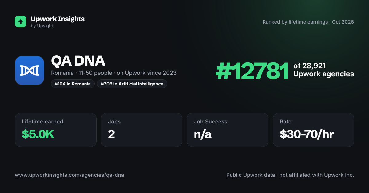 QA DNA share card