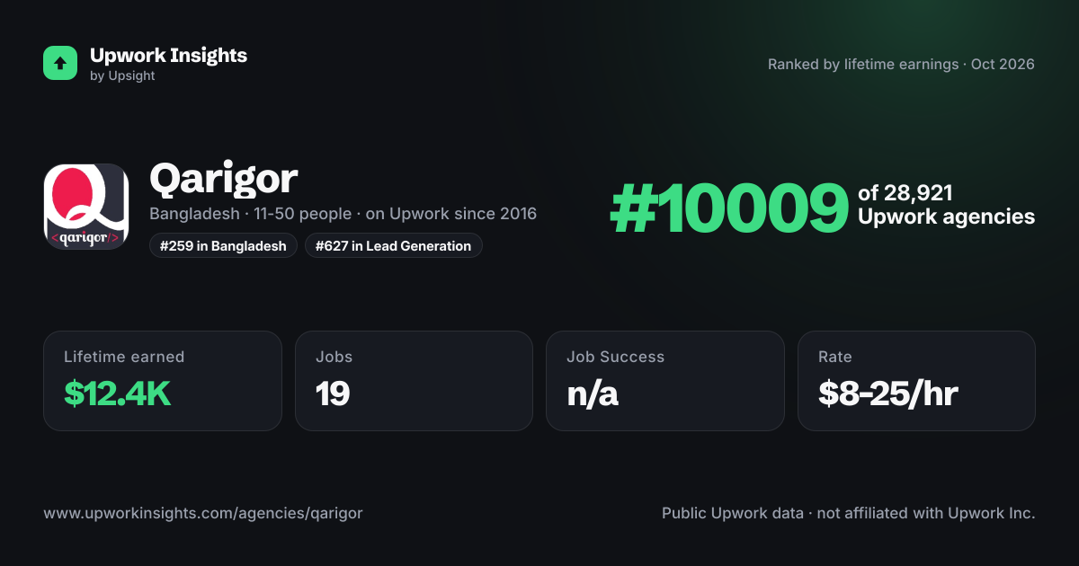 Qarigor share card