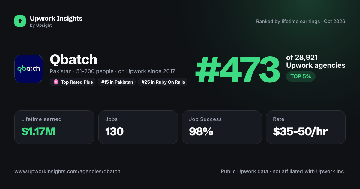 Qbatch share card