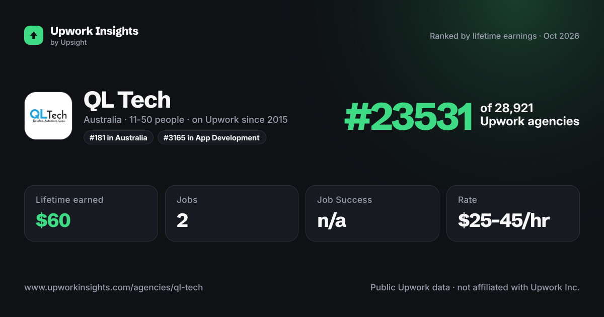 QL Tech share card