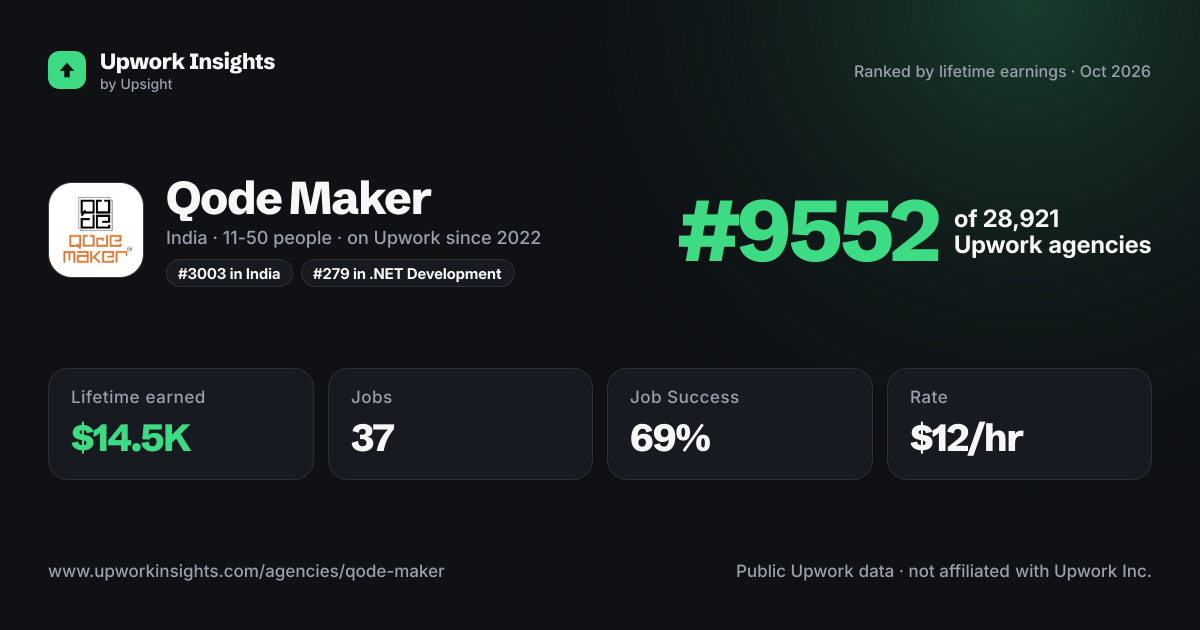 Qode Maker share card