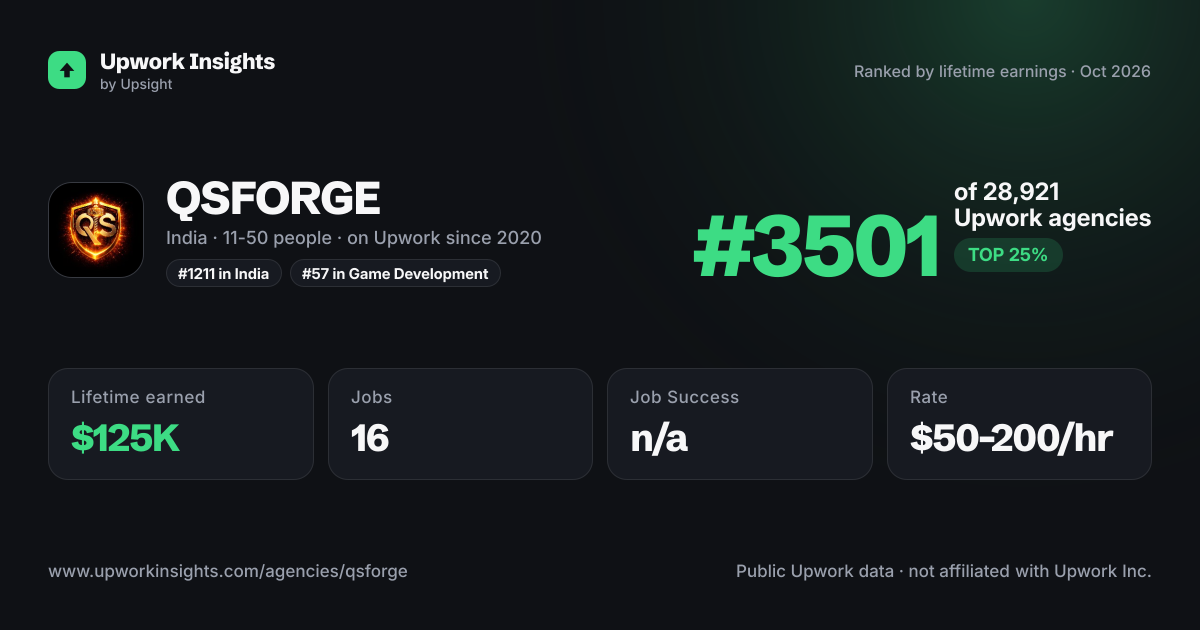 QSFORGE share card