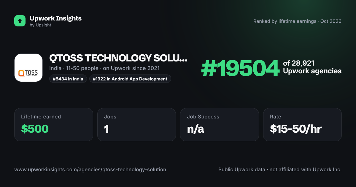 QTOSS TECHNOLOGY SOLUTION PRIVATE LIMITED share card