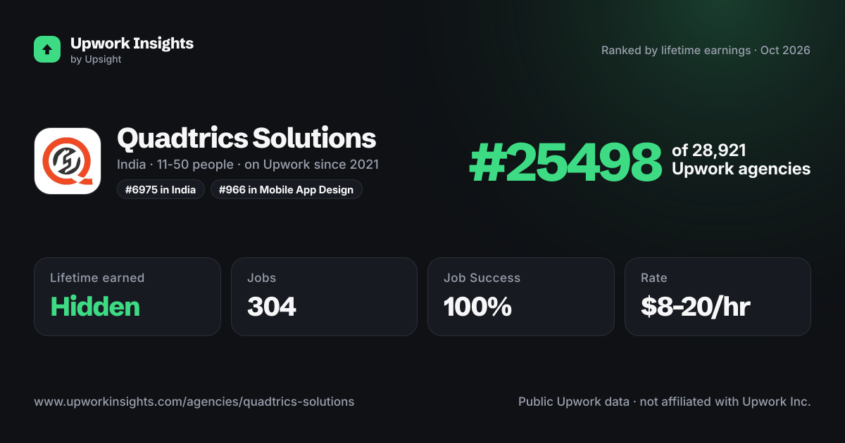 Quadtrics Solutions share card