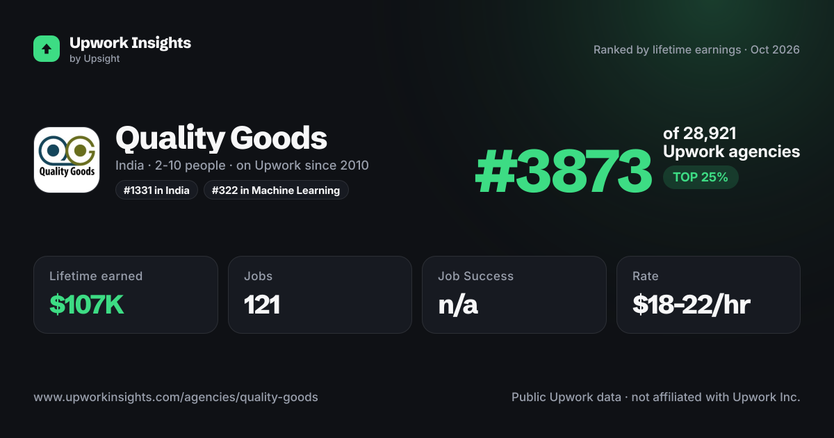 Quality Goods share card
