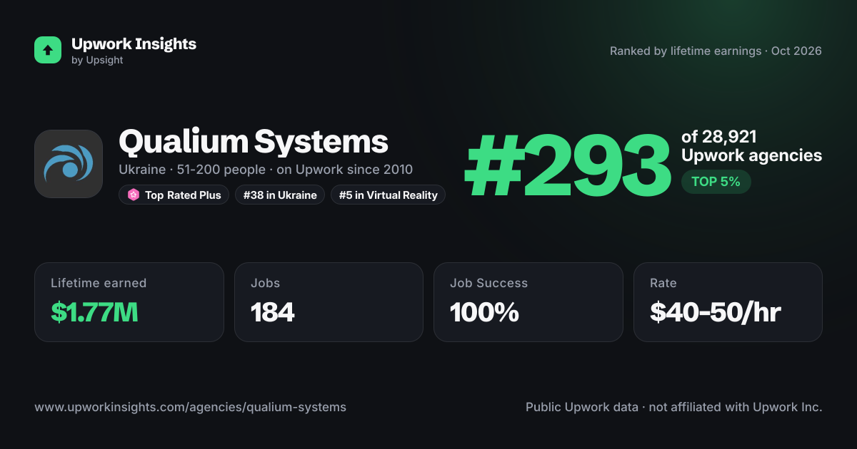 Qualium Systems share card