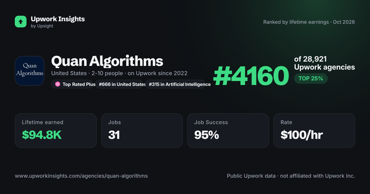 Quan Algorithms share card