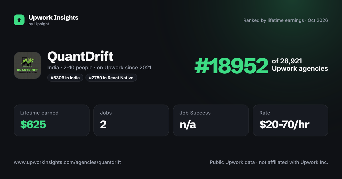 QuantDrift share card
