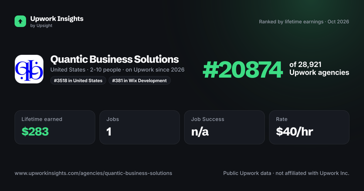 Quantic Business Solutions share card