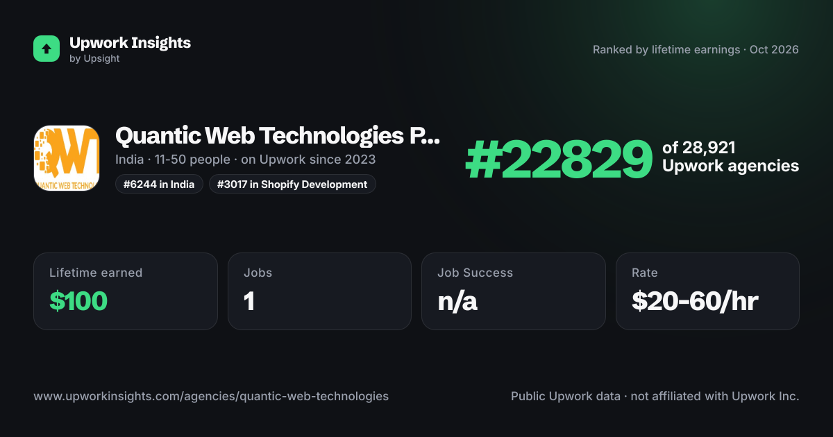 Quantic Web Technologies Pvt. Ltd share card