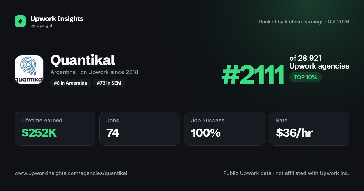 Quantikal share card