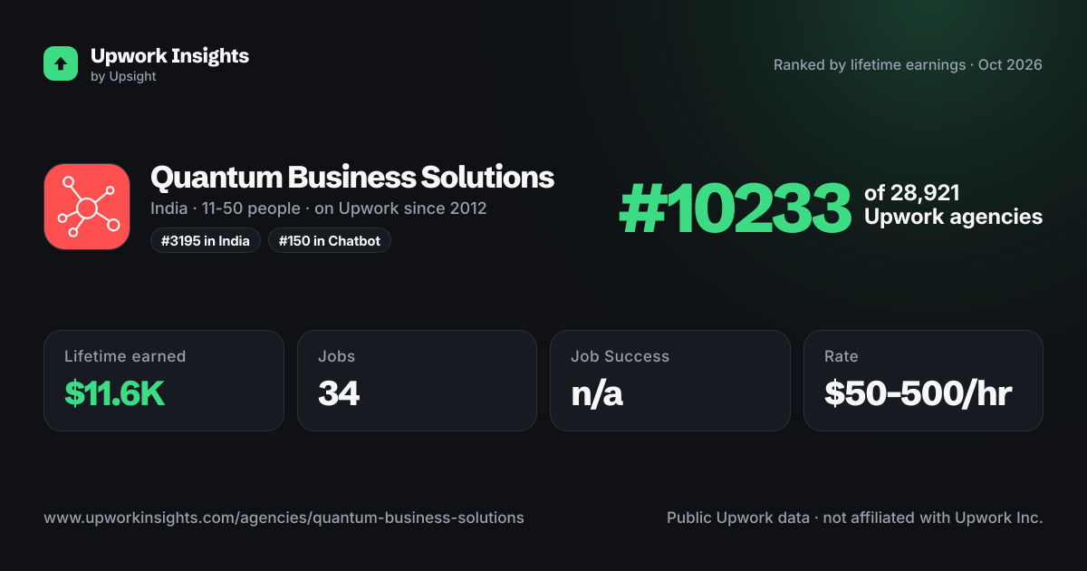 Quantum Business Solutions share card