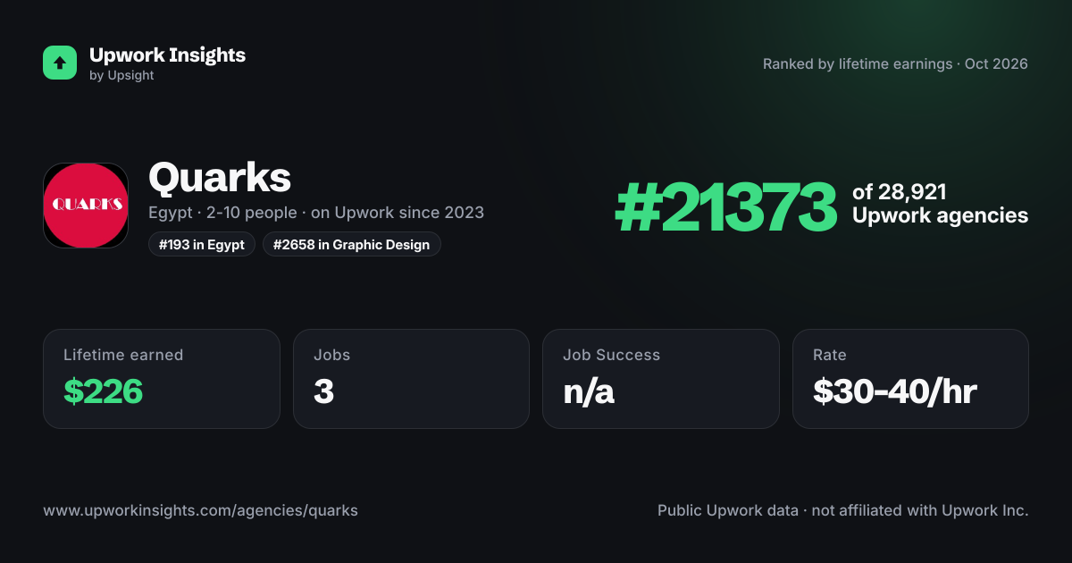 Quarks share card