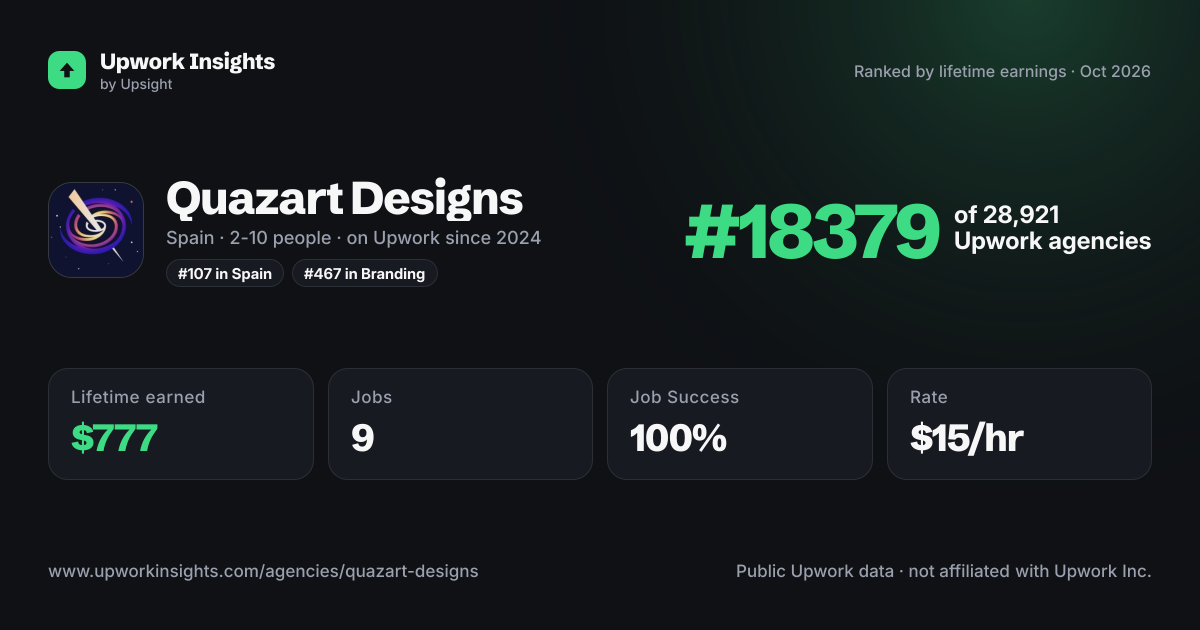 Quazart Designs share card