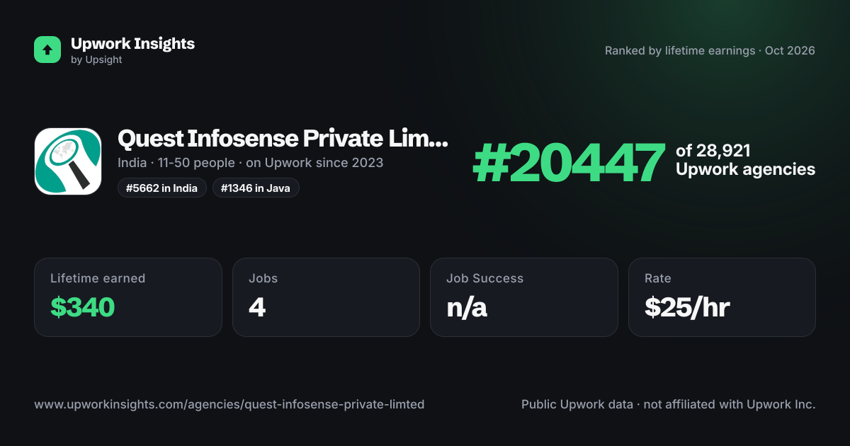 Quest Infosense Private Limted share card
