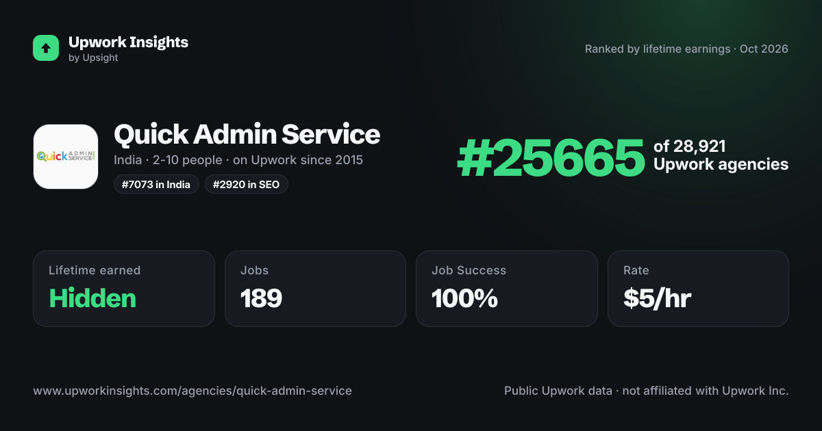 Quick Admin Service share card