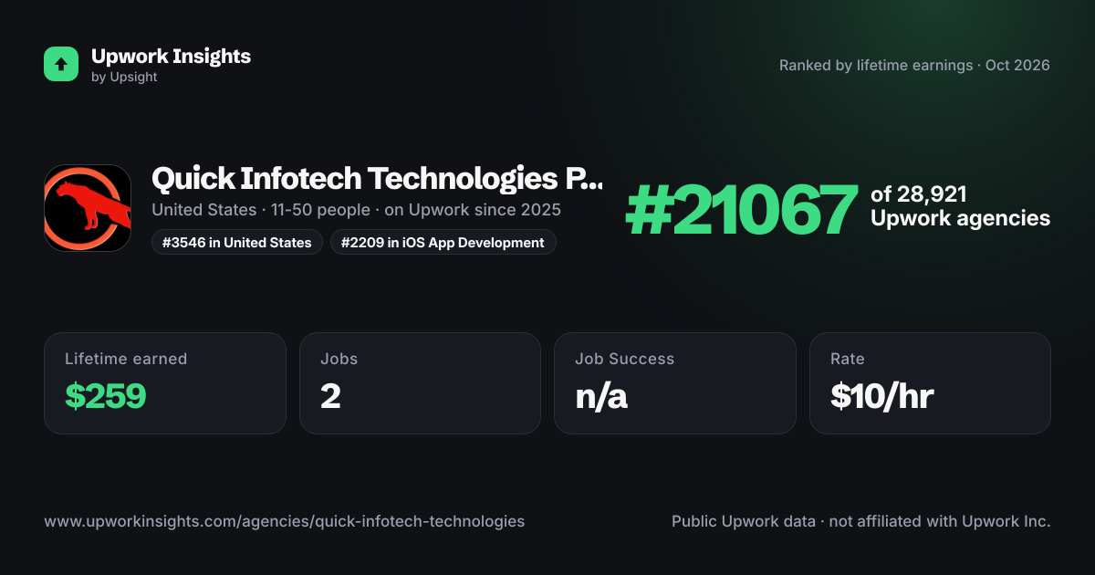 Quick Infotech Technologies Pvt Ltd share card