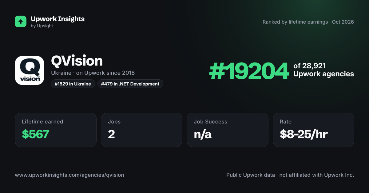 QVision share card