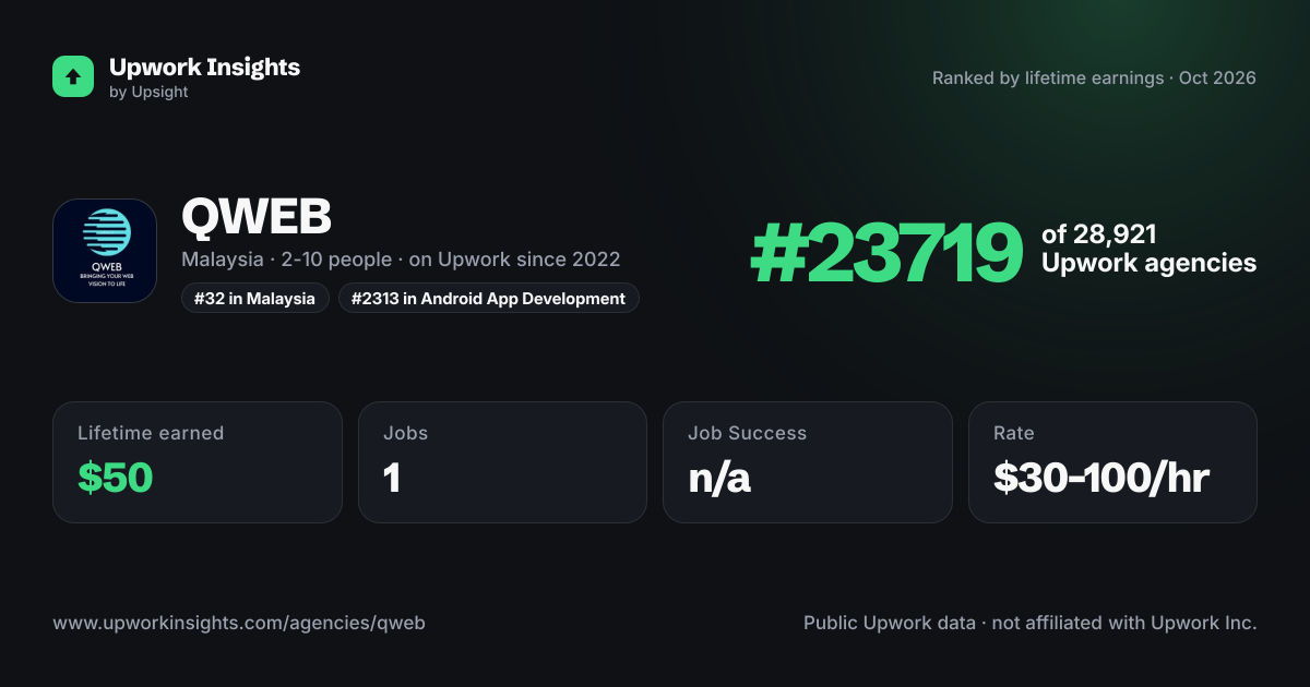 QWEB share card