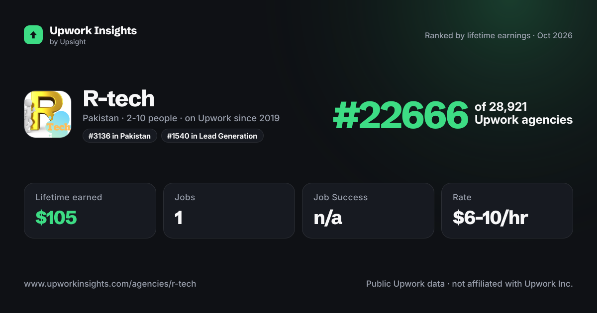 R-tech share card
